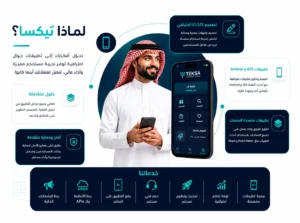 افضل شركة تصميم تطبيقات الجوال في السعودية في 2026 – لماذا تختار تيكسا لتقنية المعلومات لتطوير تطبيقك؟