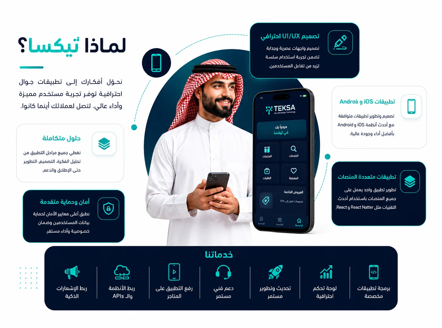 تصميم تطبيقات الجوال في السعودية: دليلك الشامل لتحويل فكرتك إلى تطبيق ناجح في 2026