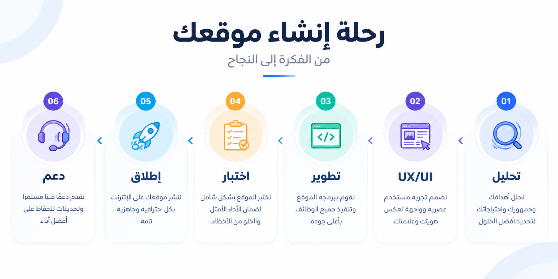 تصميم مواقع مع تيكسا