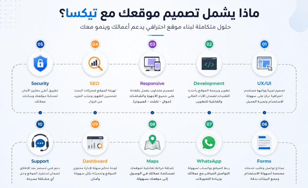 تطوير موقع شركة